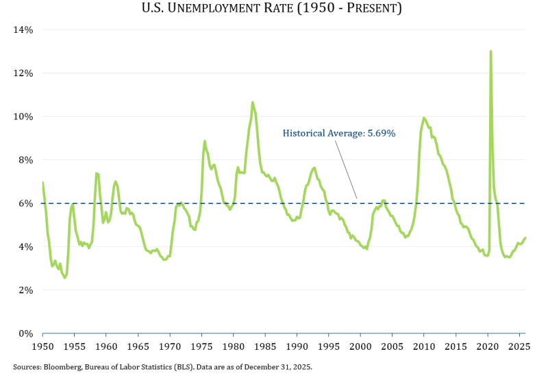 a graph of estimated federal income tax payments with and without OBBBA